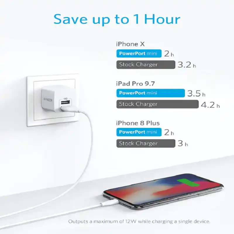 Anker PowerPort Mini Dual Port Wall Charger (A2620J21)